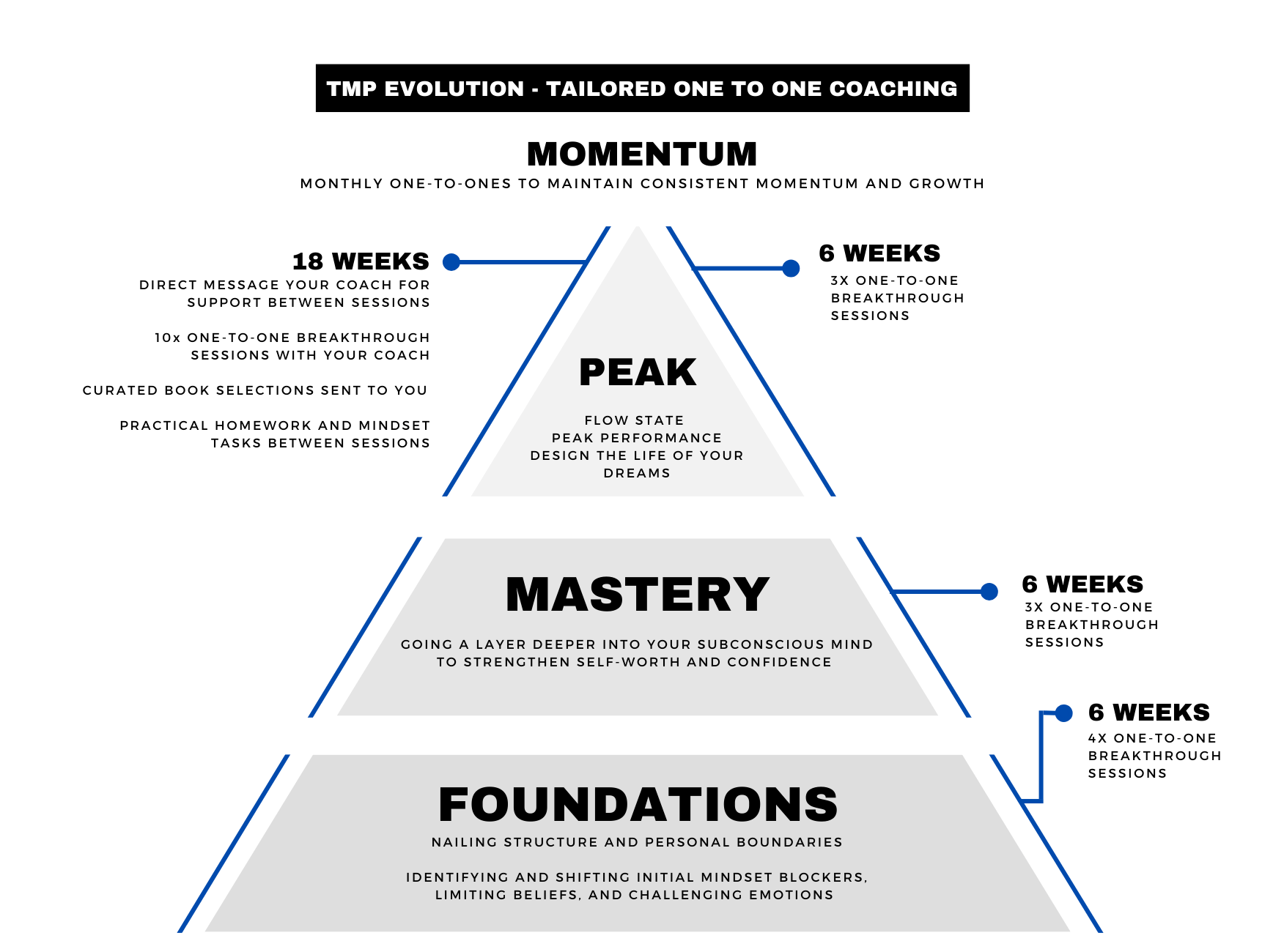 TMP l Total Mental Performance – Mental Performance Coaching for ...